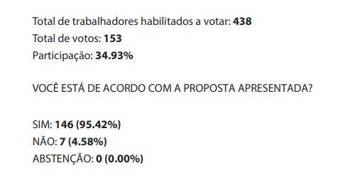 resultado PPR 2024