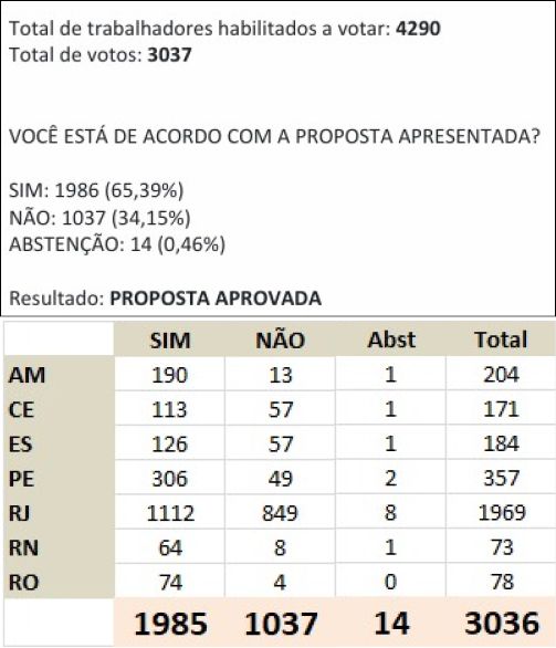 resultado age 2024