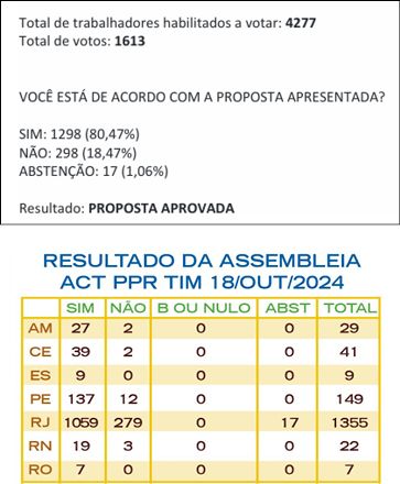 resultado age por estado2024
