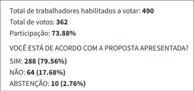 resultado asg act 2024