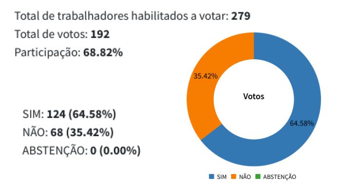 resultado asg act 2025