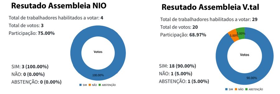 resultado asg nio e vtal 2025
