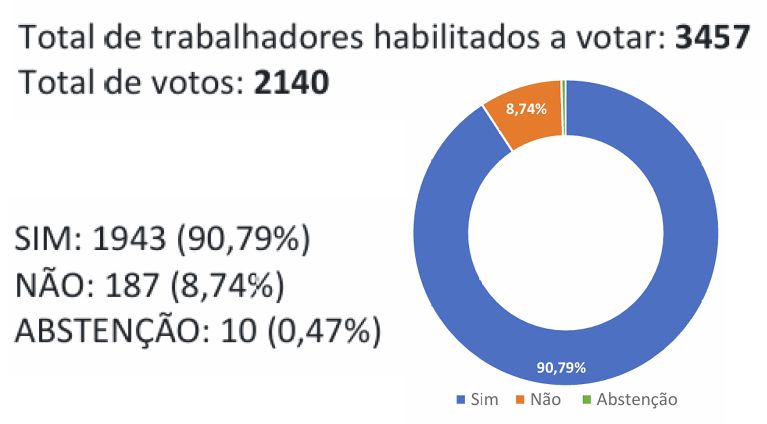 resultado asggeral vivo
