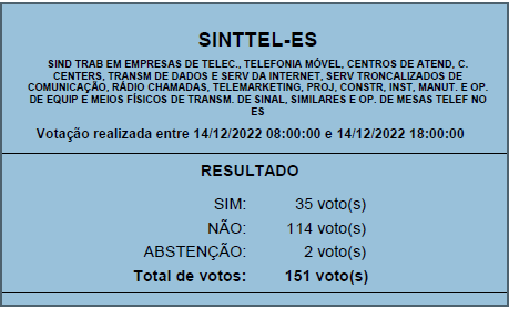 resultado ass 22