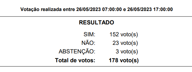 resultado ass 23