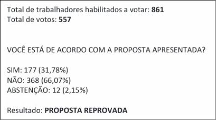resultado assembleia 2024