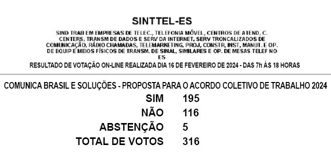 resultado comunica 2024