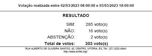 resultado comunica2023