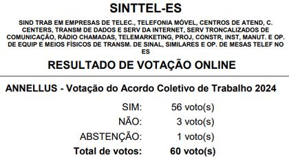 resultado da votação
