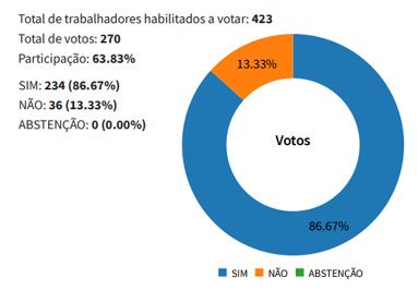 resultado do ES