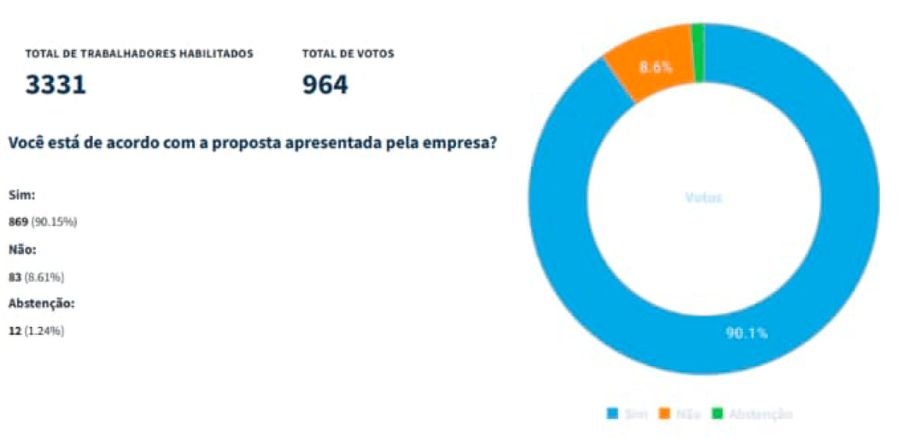 resultado geral