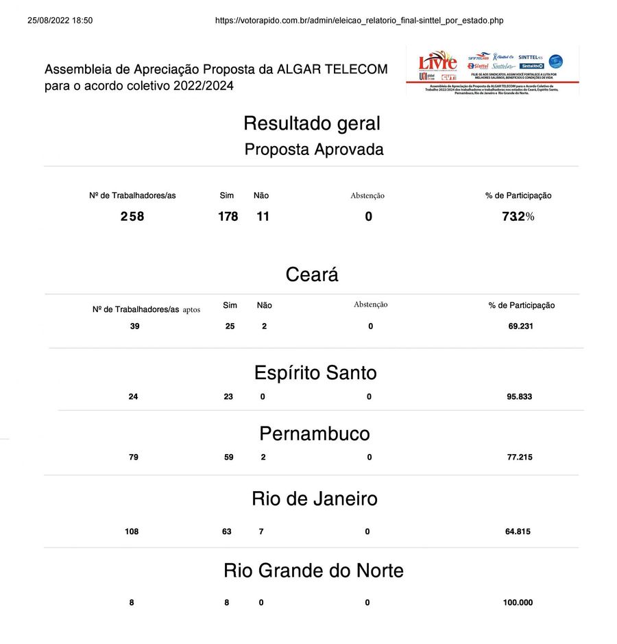 resultado