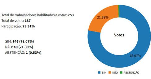 resultado virtual act 2023