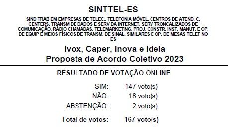 resultado votacao 2023