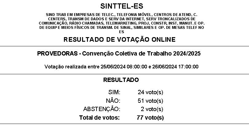 resultado votação assemb 25 e 26 junh 2024