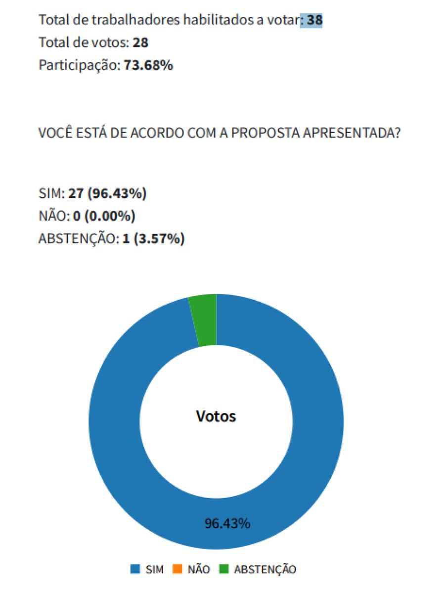 resultados age act 2023