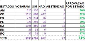 resultsado livre