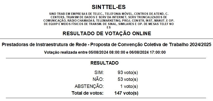 rsultado da assembleia