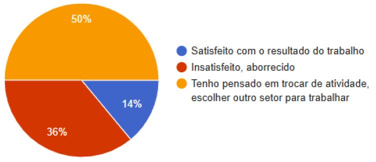 sentimento