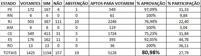 tabela aprovação