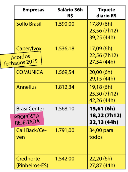 tabela comprativ call center bcc