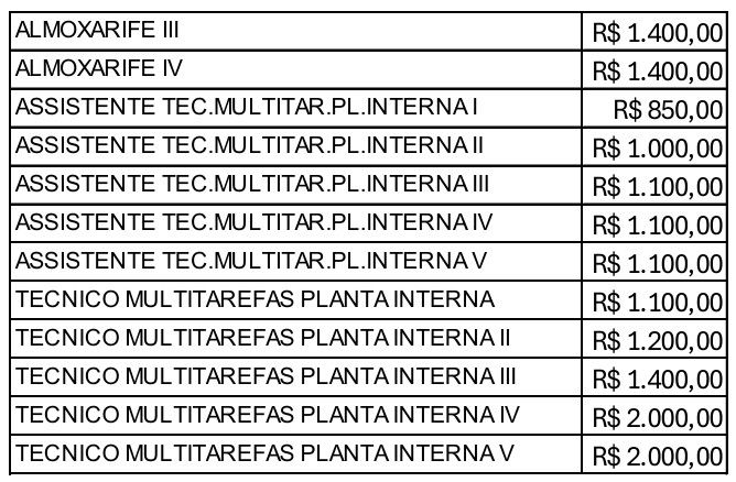 tabela de adiantamento de PPR2025