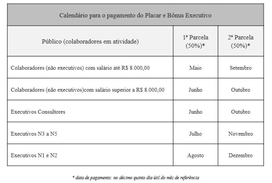 tabela de pagamento ppr 2024
