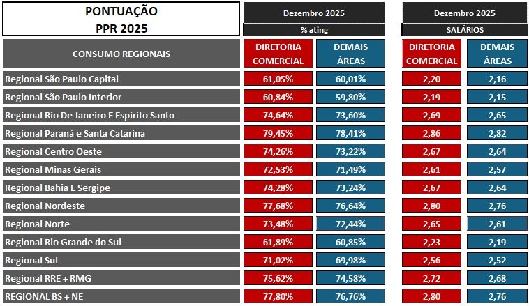 tabela de ppr calro 2025