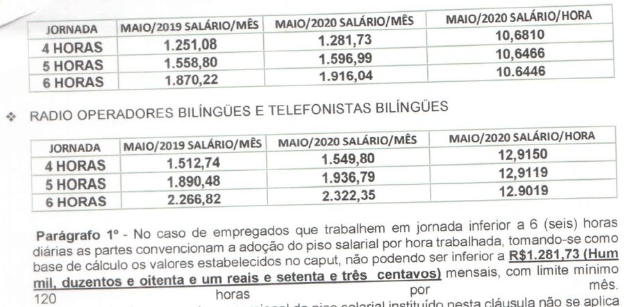 tabela de salario seaces