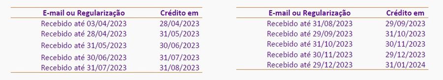 tabela pgto desligados