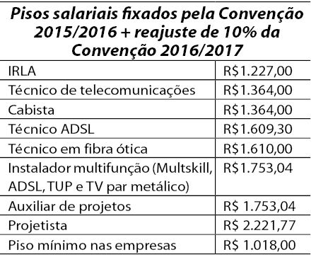 tabela-pisos-salariais-CCT2015-2017