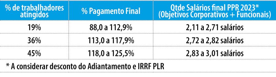 tabela ppr tim2023