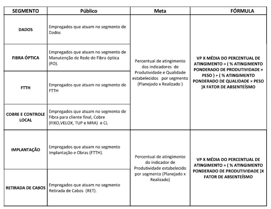 tabela publico