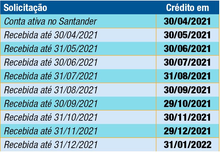 tabela vivo
