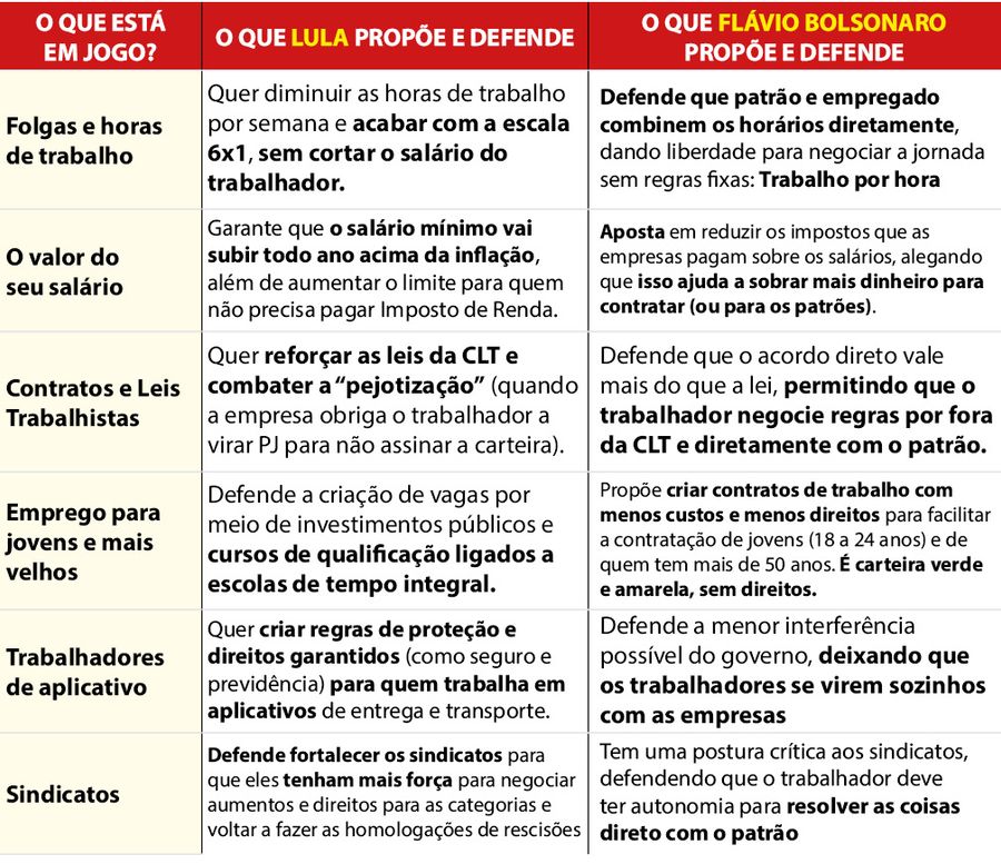 tabela x flavio x lula