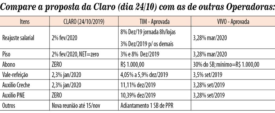 tabela2