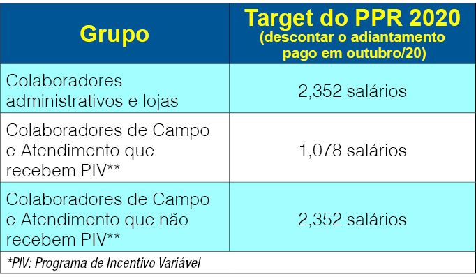 target vivo
