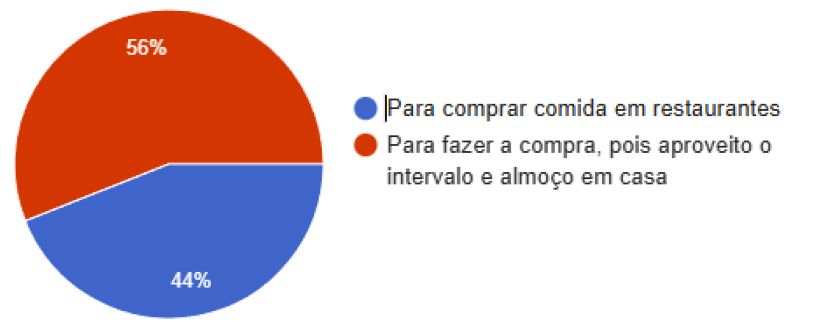 uso tiquete