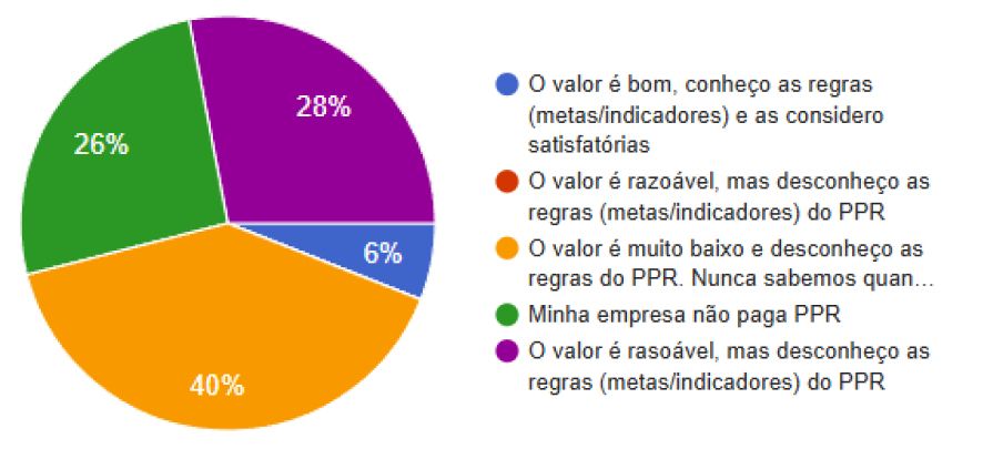 valor PPR