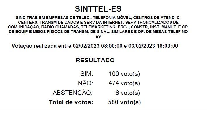 votos sollo